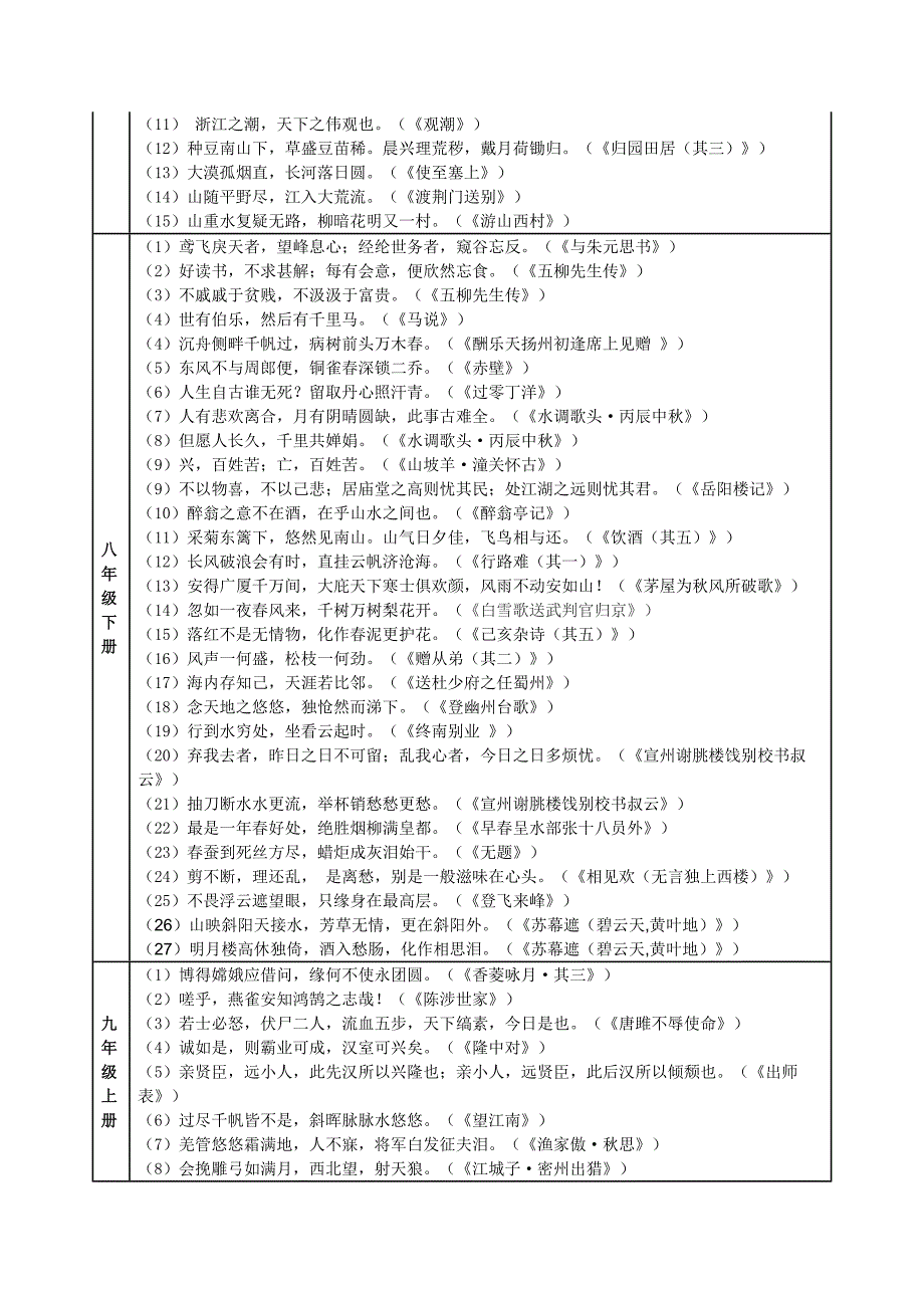 2016年中考专题复习：名句识记_第3页