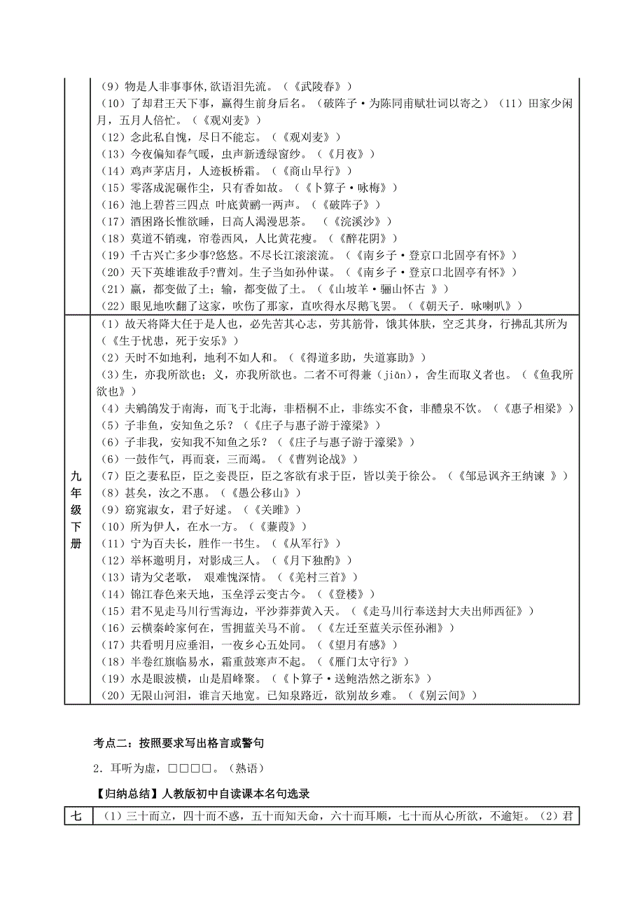 2016年中考专题复习：名句识记_第4页