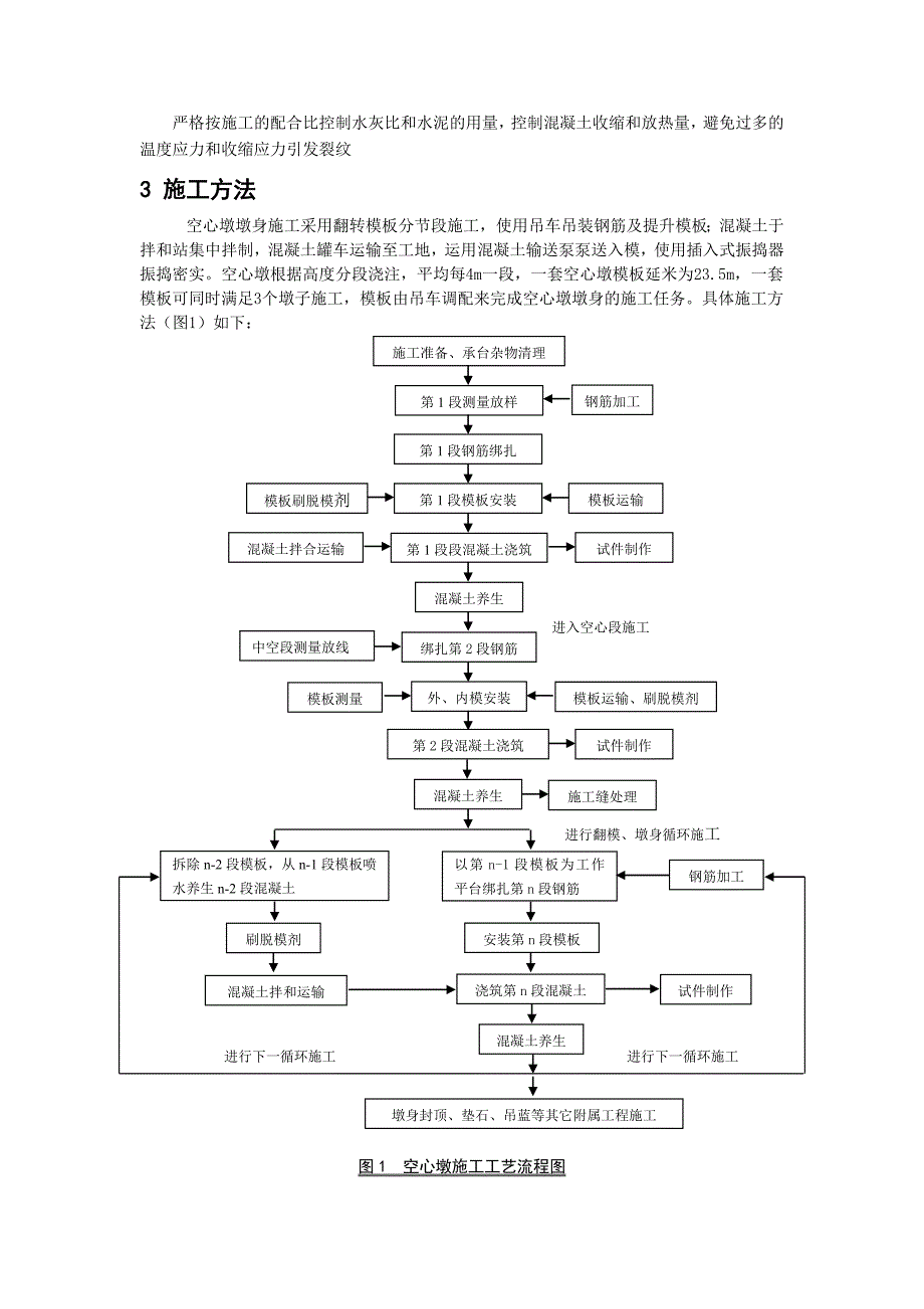 空心墩施工论文_第2页