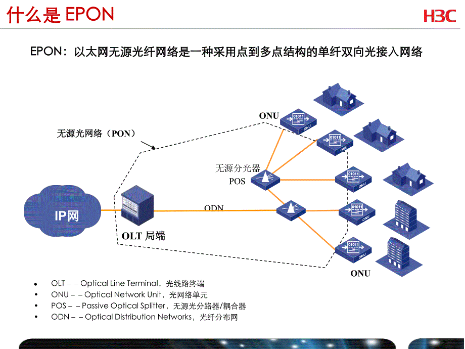 【2017年整理】H3C广电双向网改造解决方案_第4页