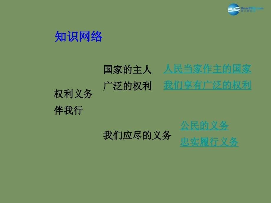 【中考面对面】安徽省2015届中考政治总复习 第一部分 教材知识梳理 八下 第一单元 权利义务伴我行课件 新人教版_第5页