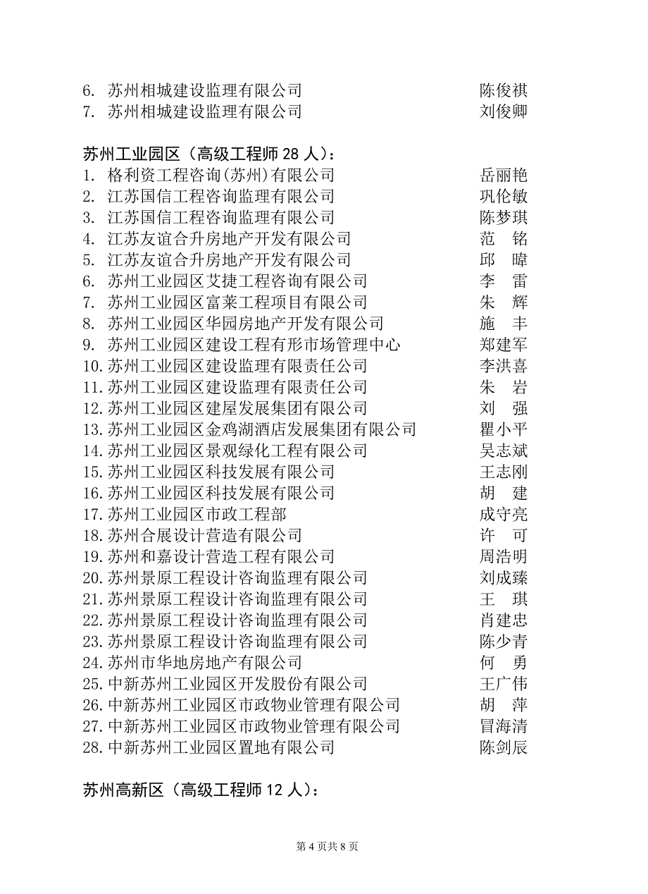 2009年度江苏省苏州市建设工程高级专业技术资格评审_第4页