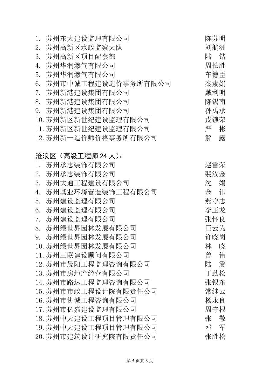 2009年度江苏省苏州市建设工程高级专业技术资格评审_第5页