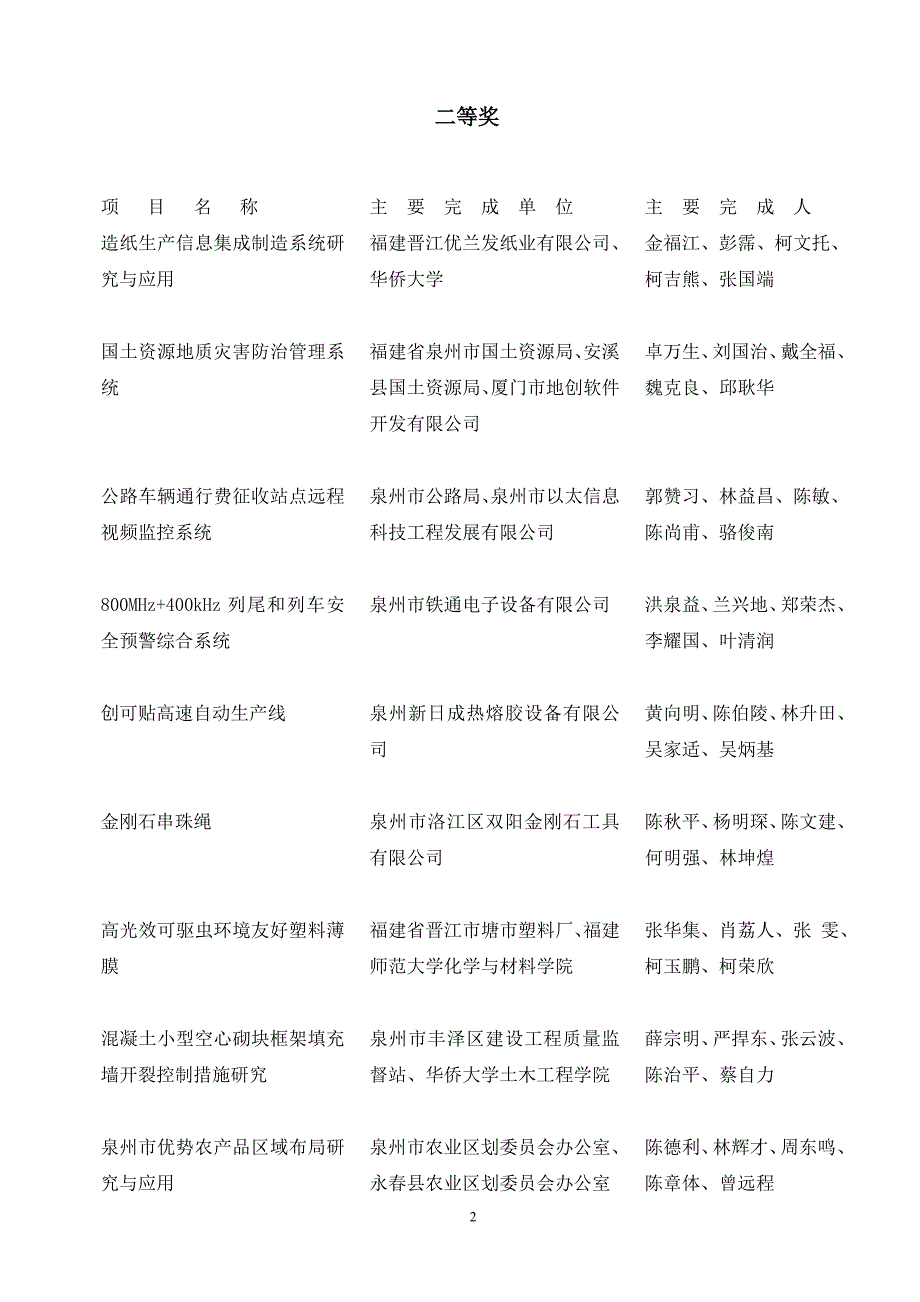 2006年度泉州市科学技术奖获奖单位_第2页