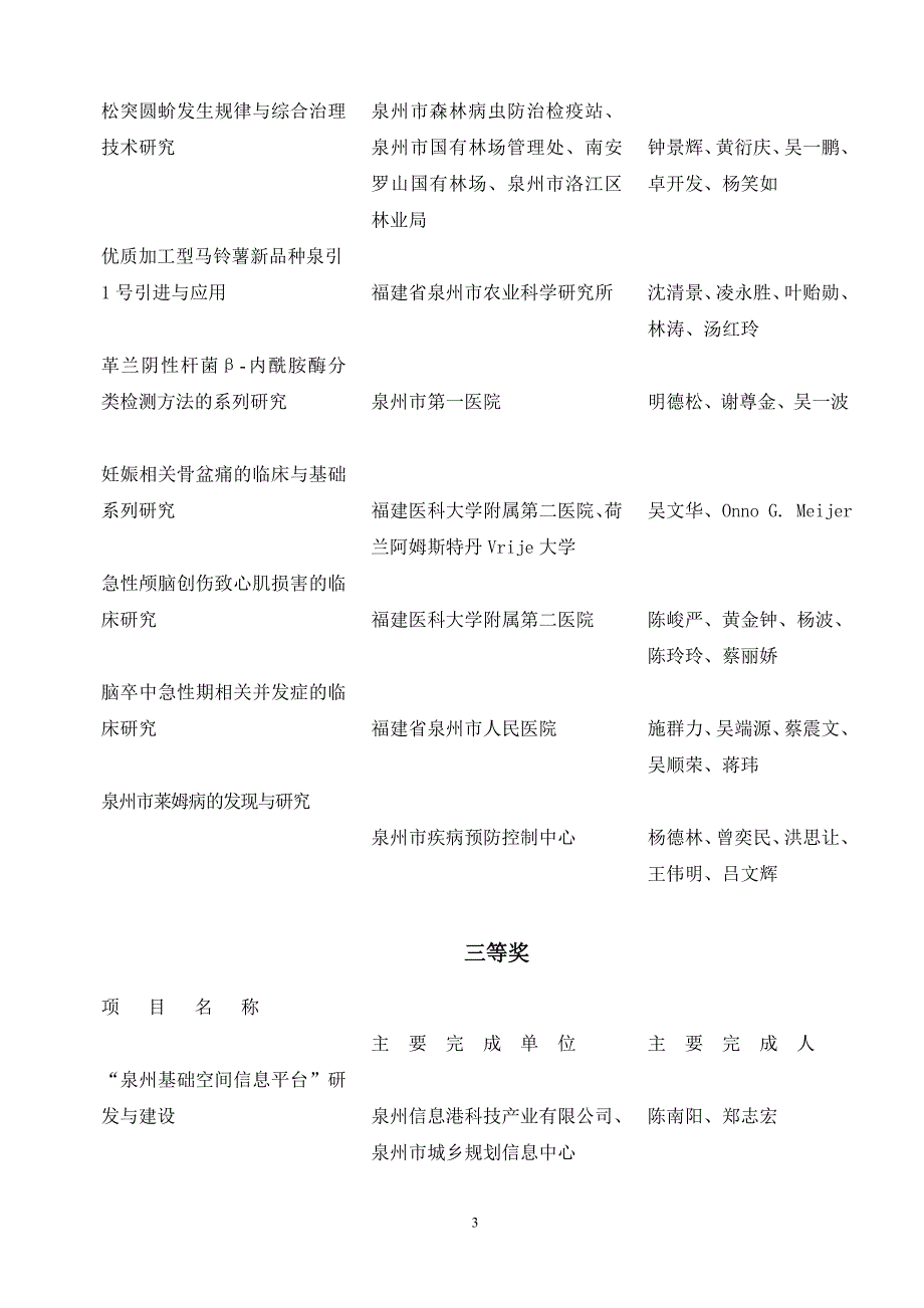 2006年度泉州市科学技术奖获奖单位_第3页