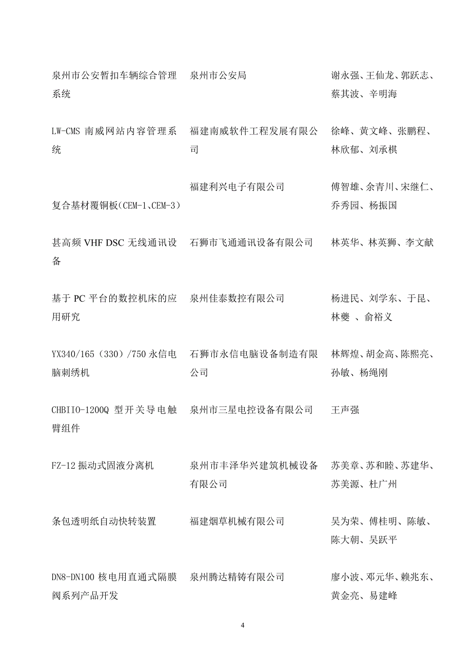 2006年度泉州市科学技术奖获奖单位_第4页