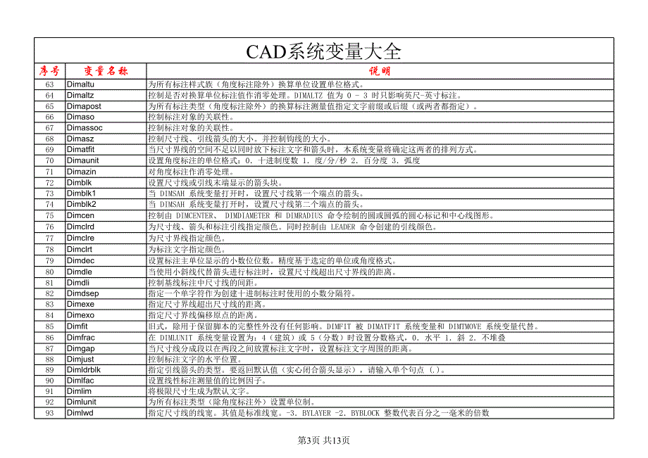 CAD系统变量大全48493_第3页