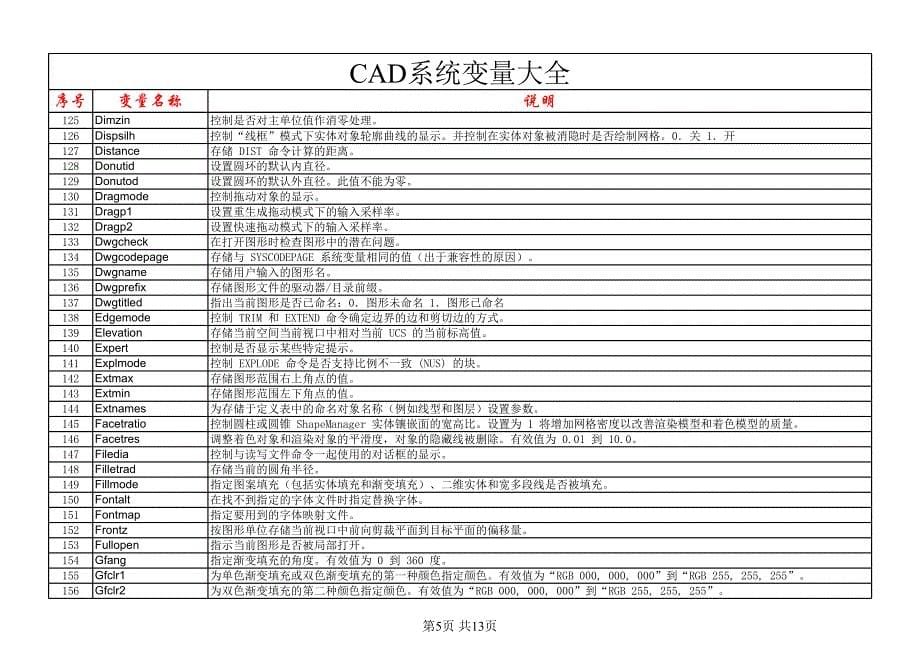 CAD系统变量大全48493_第5页