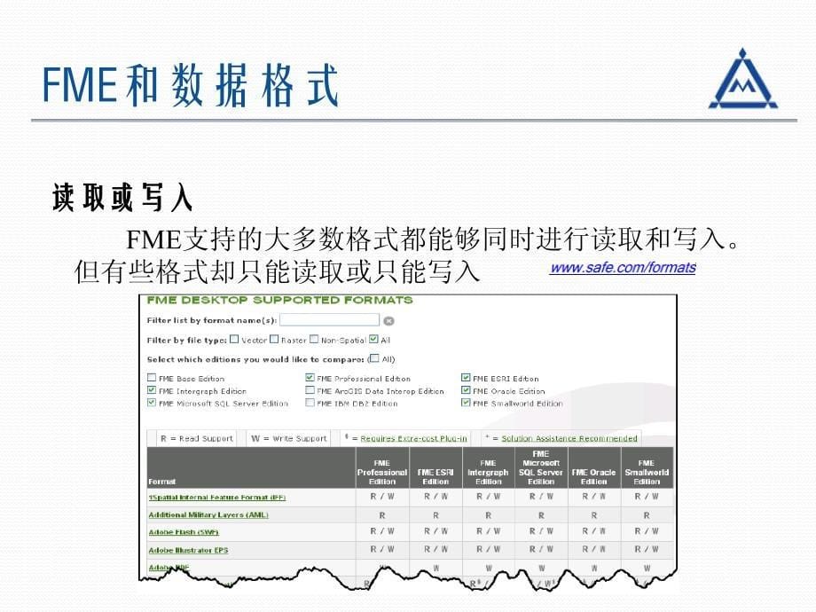 FME Desktop培训-4 数据格式变换_第5页