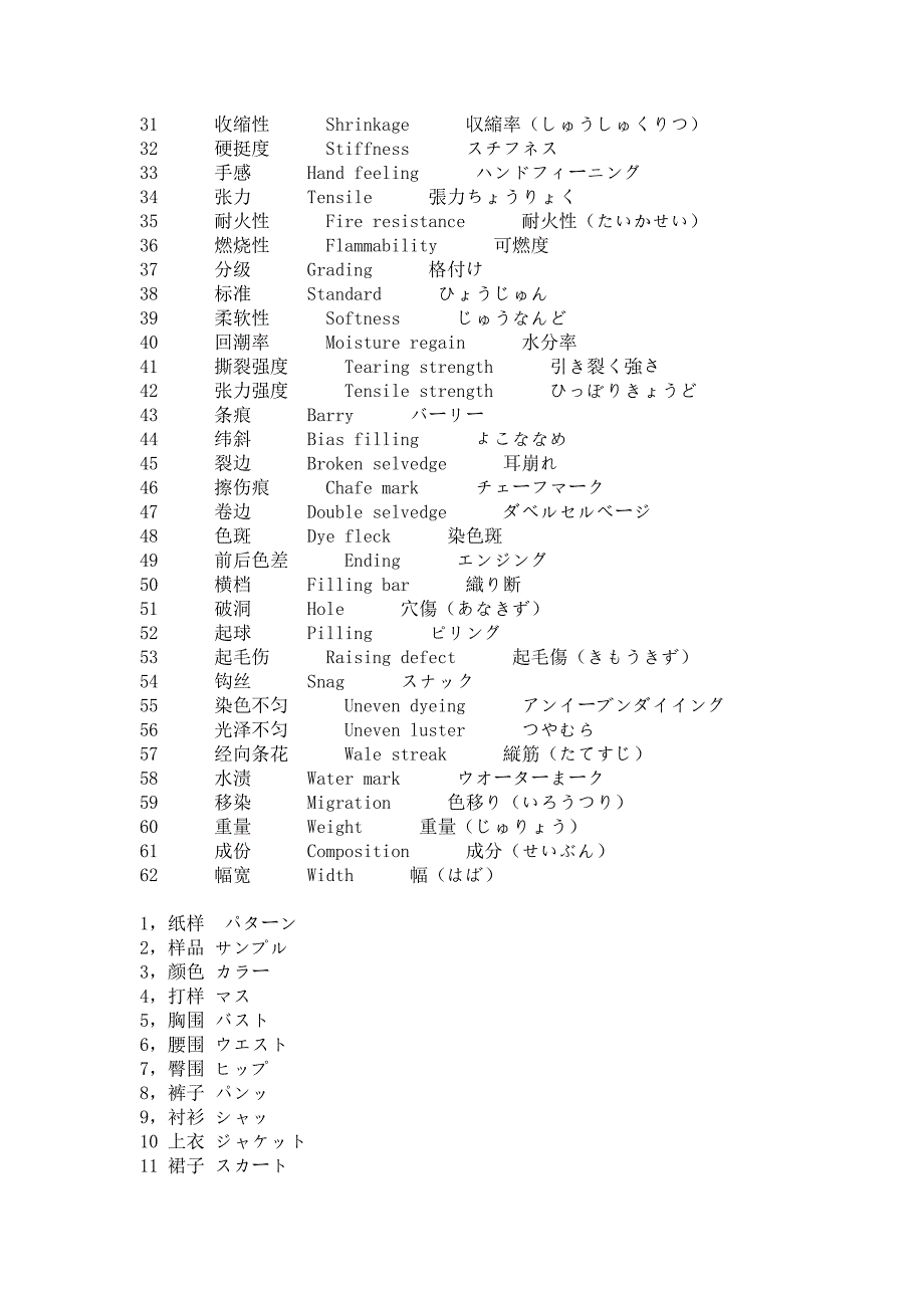 服装专业术语_第3页