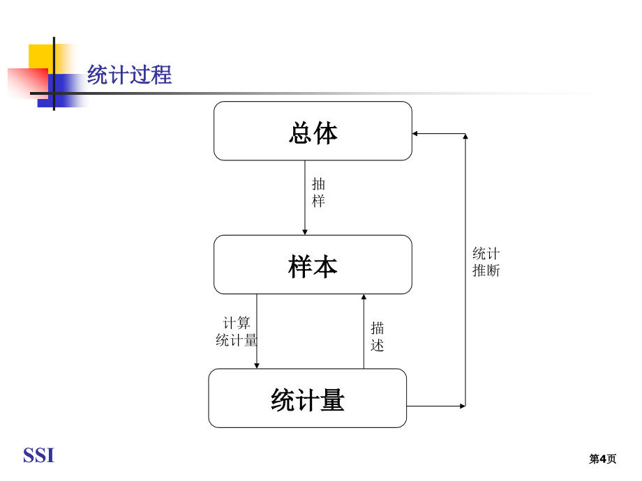 抽样方法和抽样方案的制作_第4页