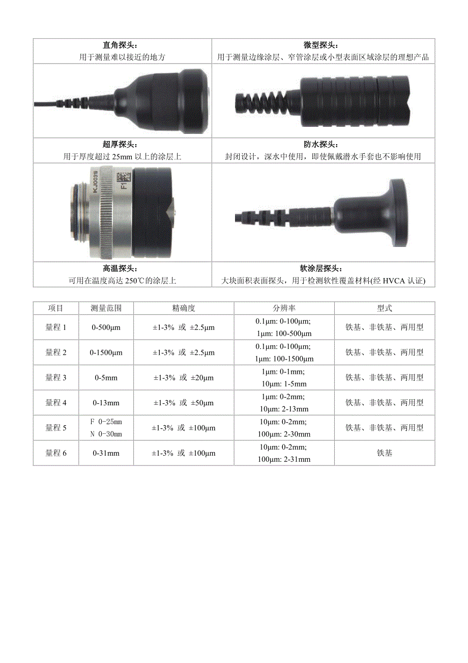 【2017年整理】Elcometer 456 涂层测厚仪_第3页