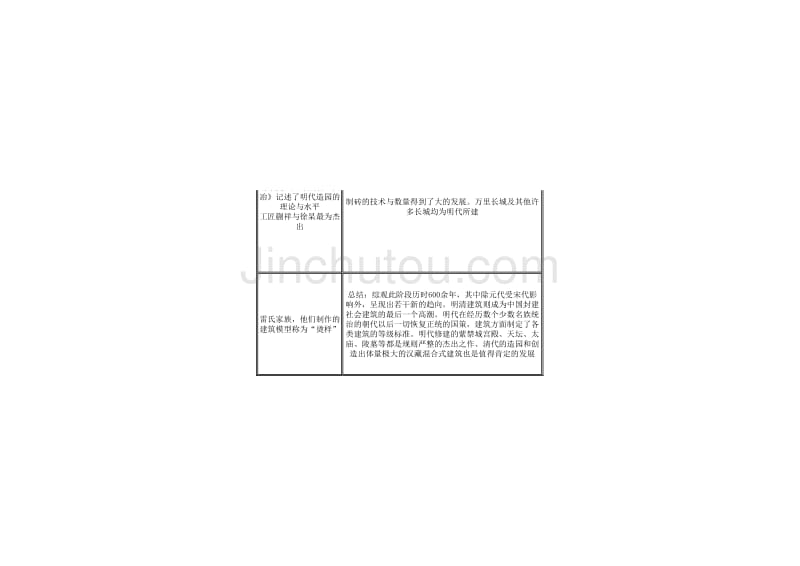 中国古代建筑发展概况(完整版)_第4页