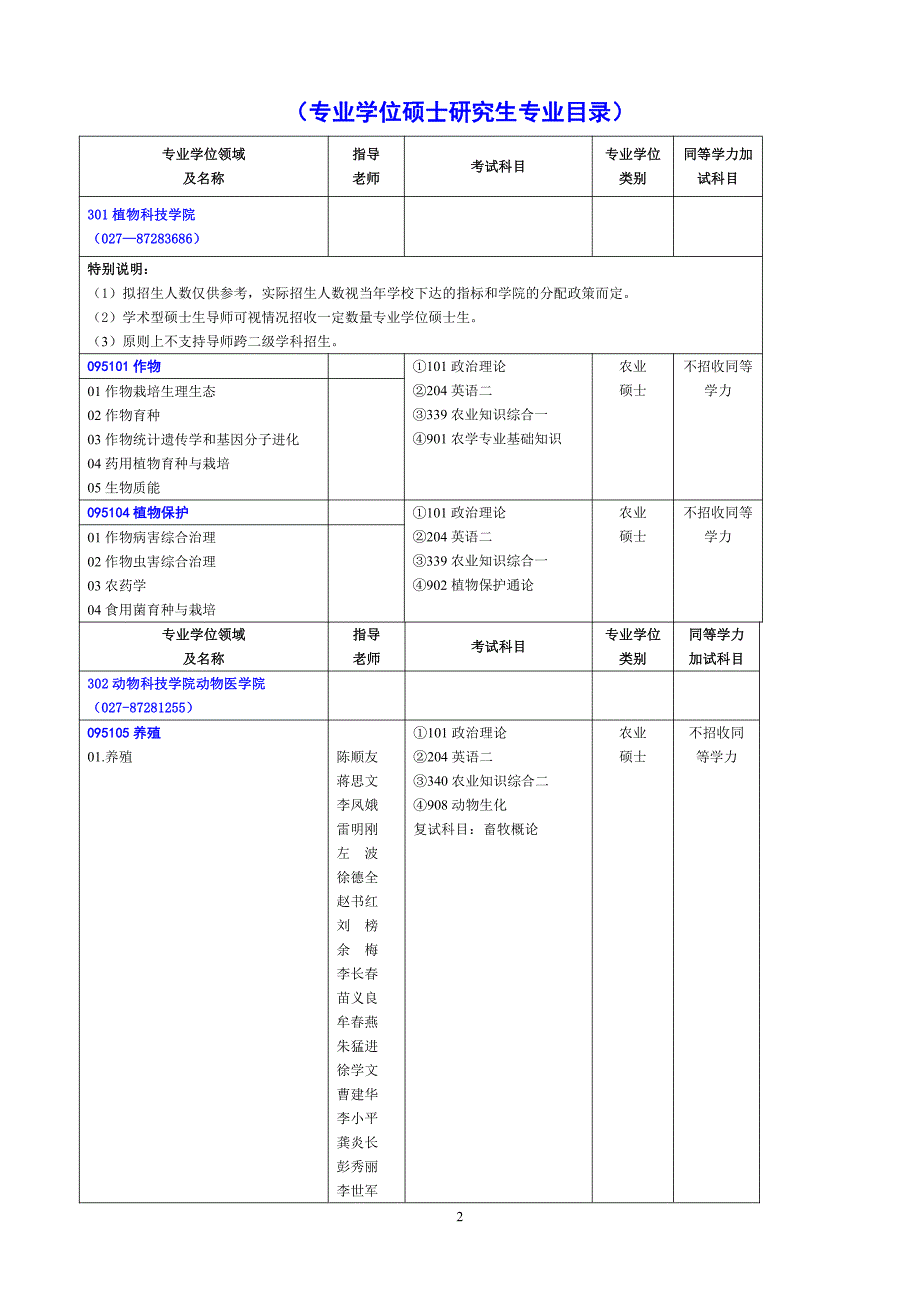 2017年华中农业大学硕士研究生招生专业目录_第2页