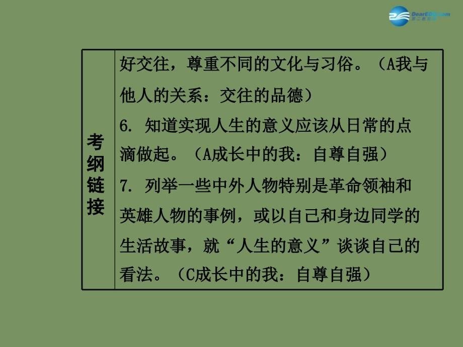 【中考面对面】安徽省2015届中考政治总复习 第一部分 教材知识梳理 八上 第四单元 意义人生课件 粤教版_第5页