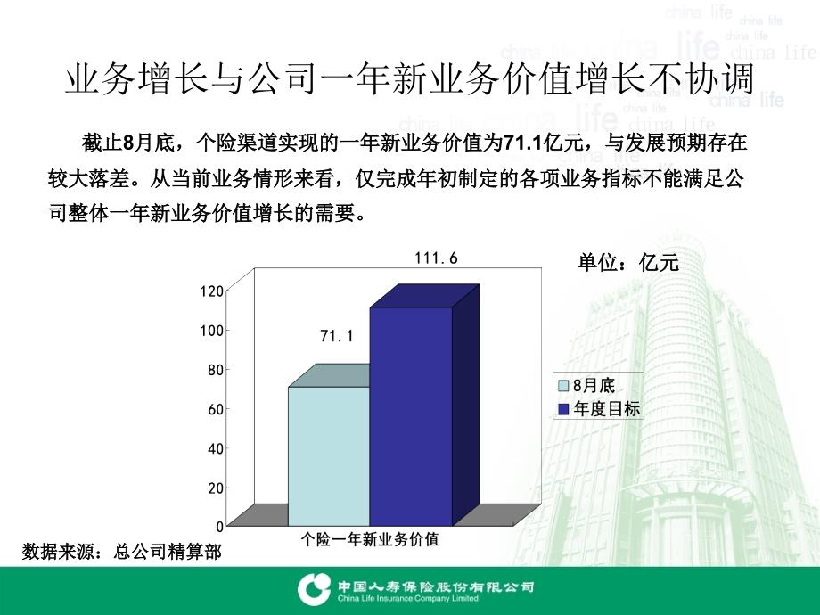 专项销售方案宣导_第4页