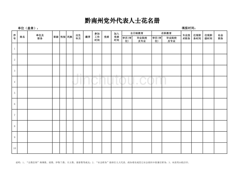 党外代表人士花名册_第1页