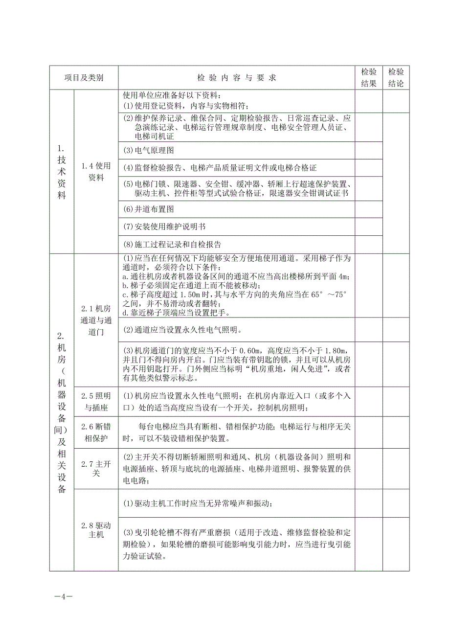 【2017年整理】blank自检报告_第4页