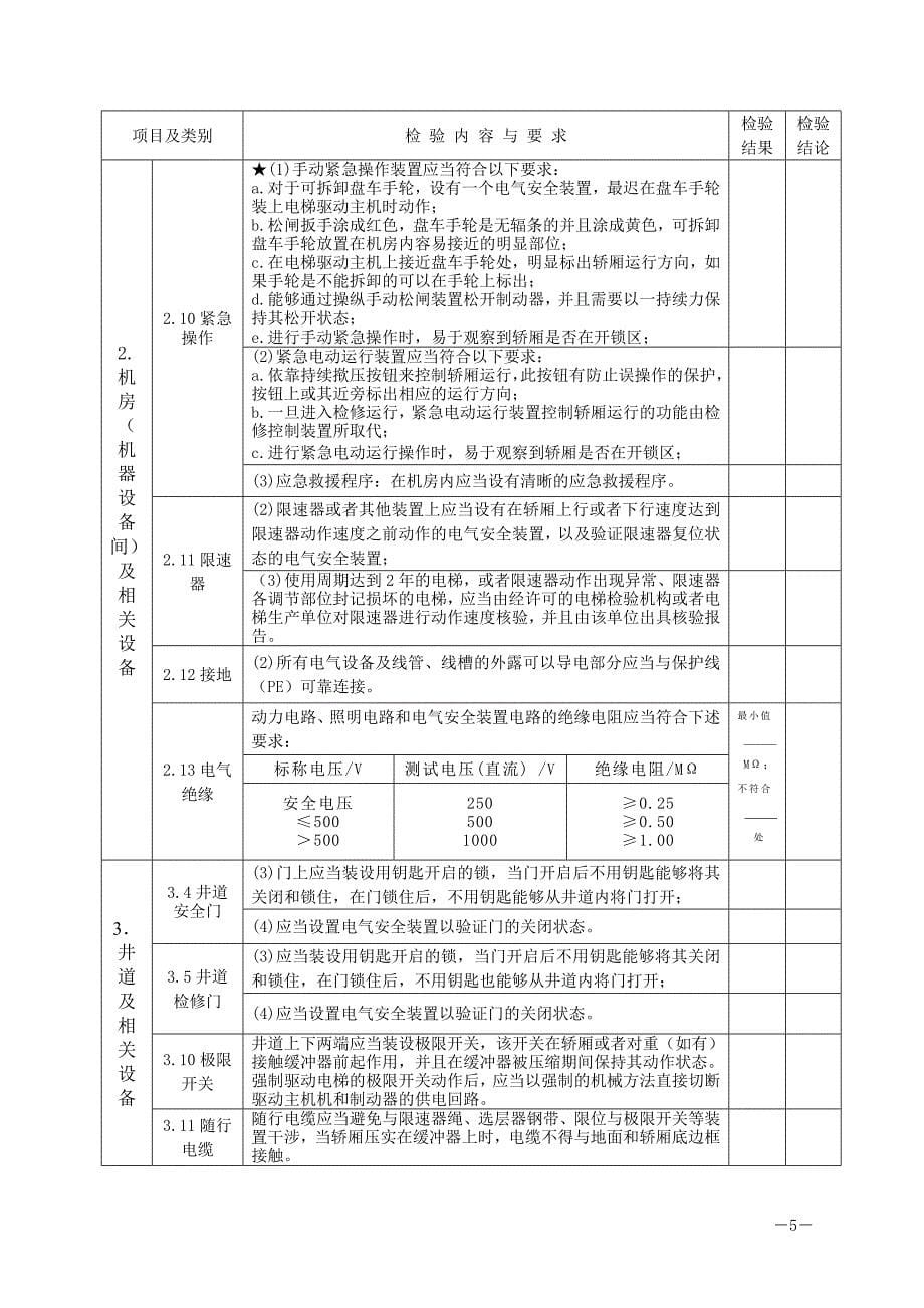 【2017年整理】blank自检报告_第5页