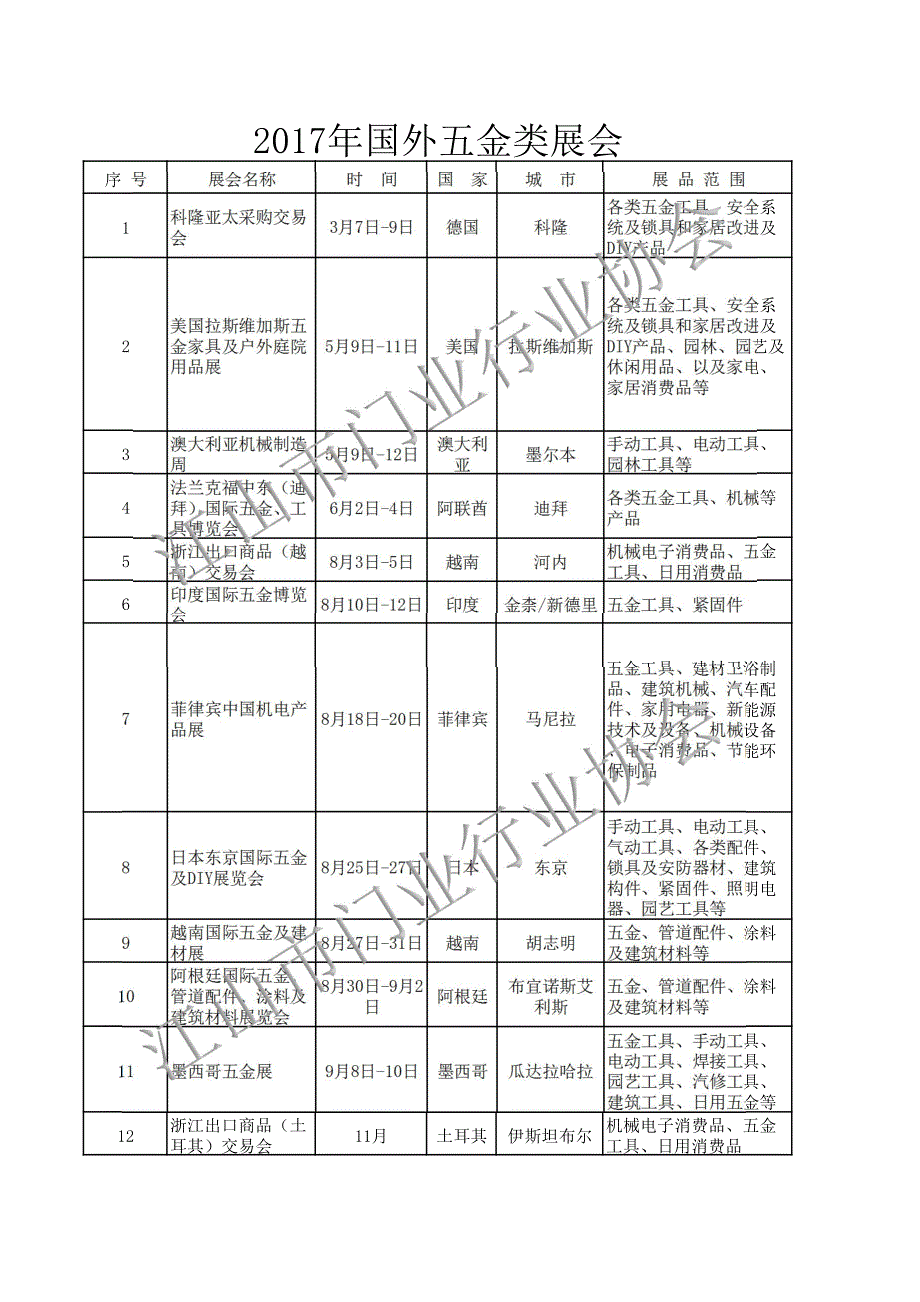 2017年国外五金类展会_第1页
