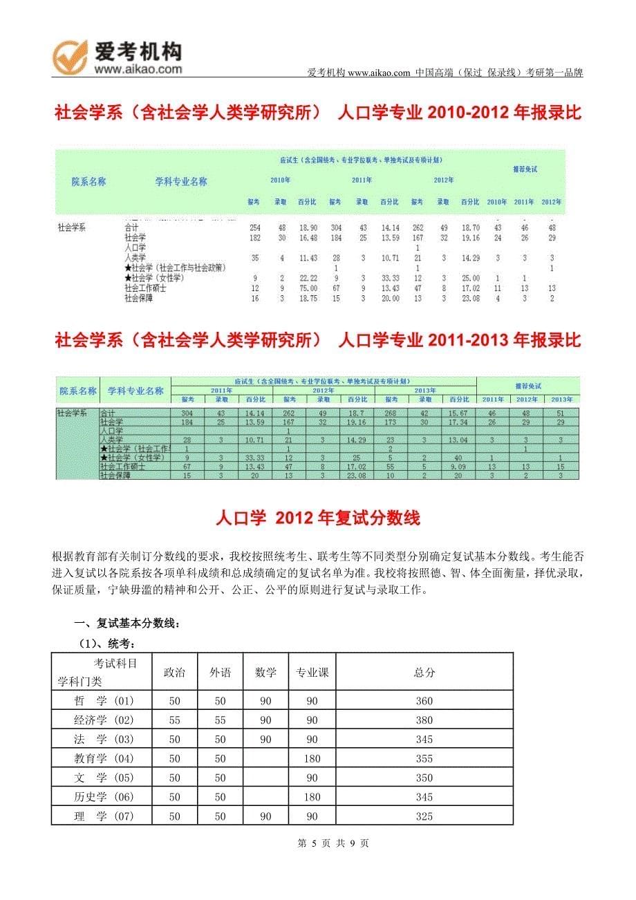 2015北京大学人口学考研 招生人数 参考书 报录比 复试分数线 考研真题 考研经验 招生简章 (2)_第5页