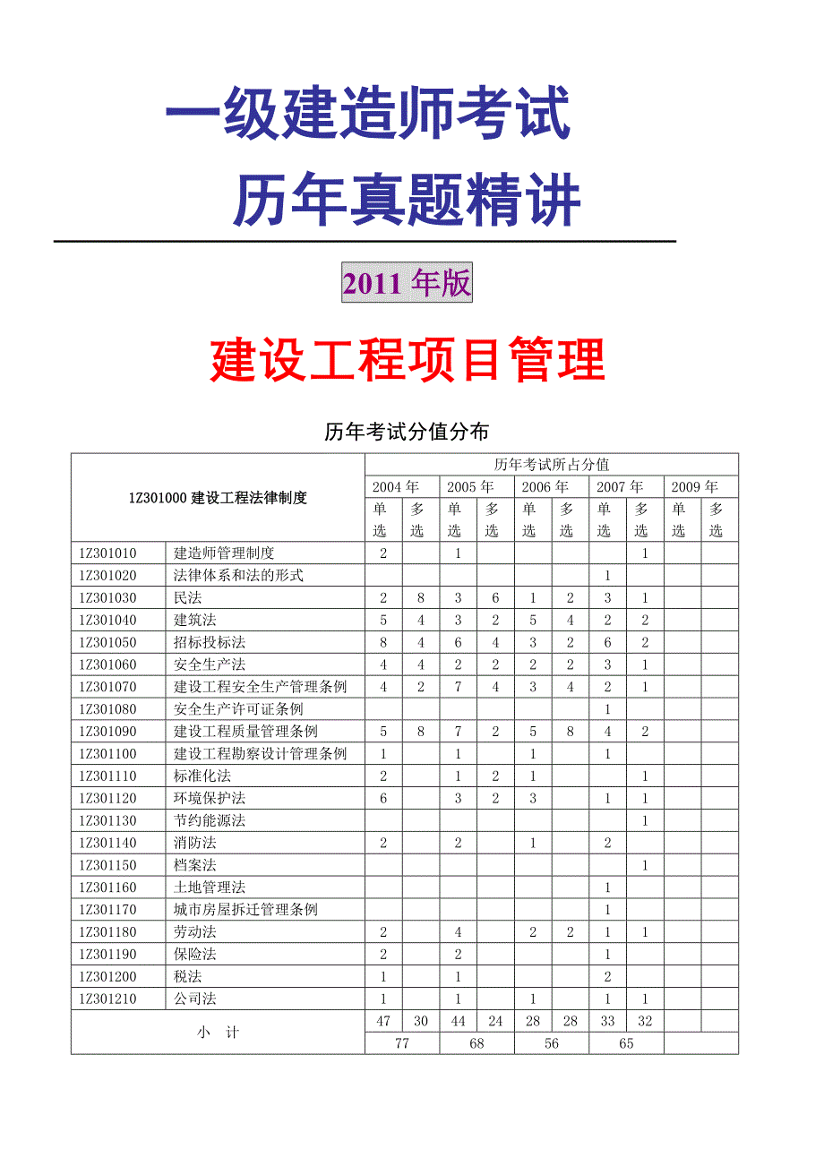 一级建造师项目管理历年真题_第1页