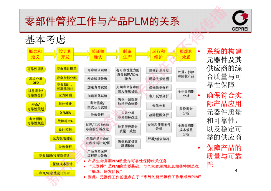 元器件管理-PMP 2012_第4页