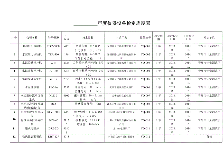 仪器设备检定(校验)周期表_第1页