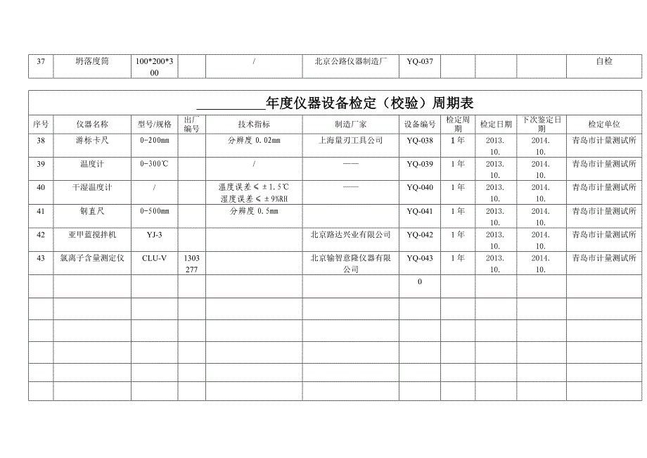 仪器设备检定(校验)周期表_第4页