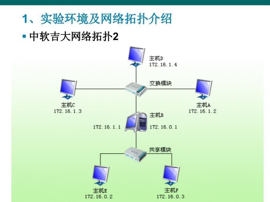 《计算机网络》课程实验三_第5页