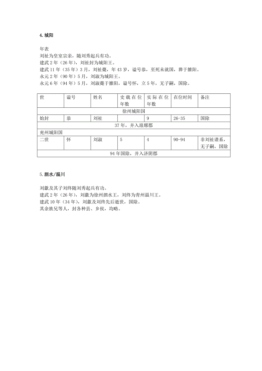 东汉郡国诸侯谱系表_第4页