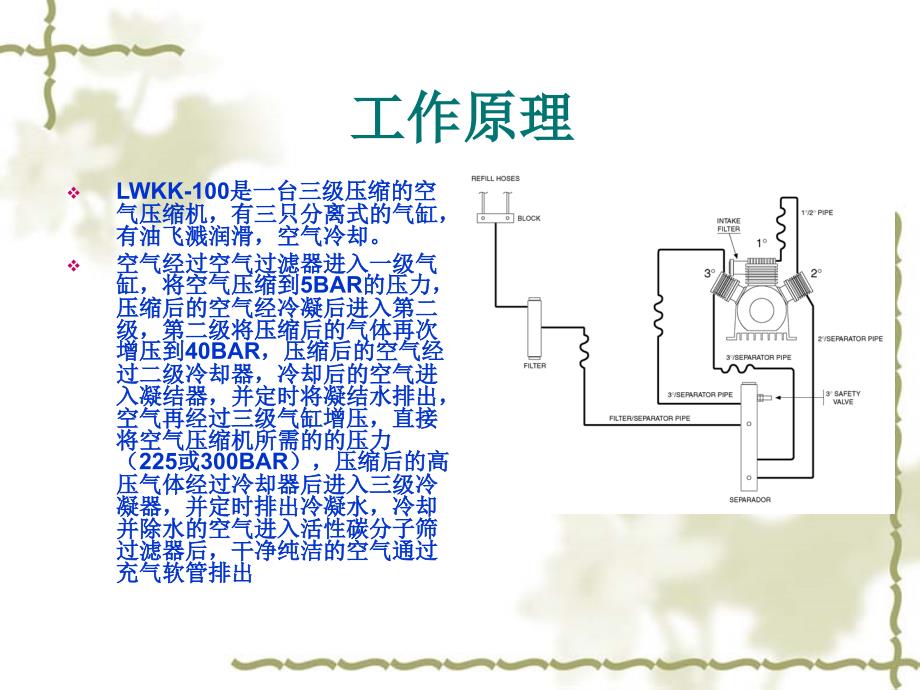 充气泵培训资料_第4页