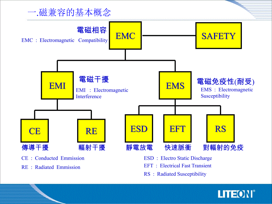 【2017年整理】EMC training_第3页