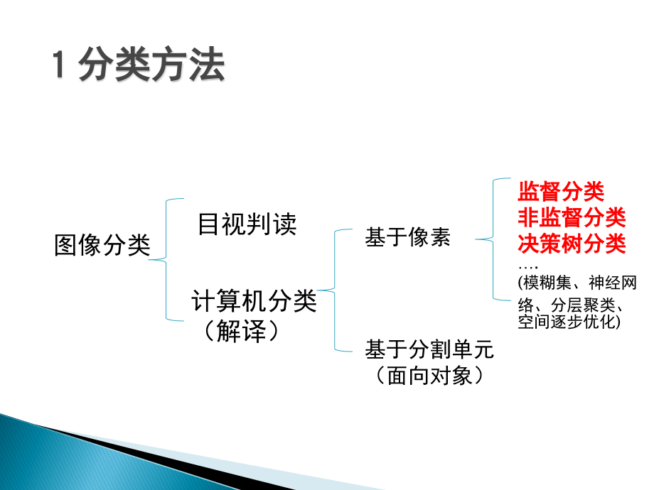 专题四：分类后处理_第3页