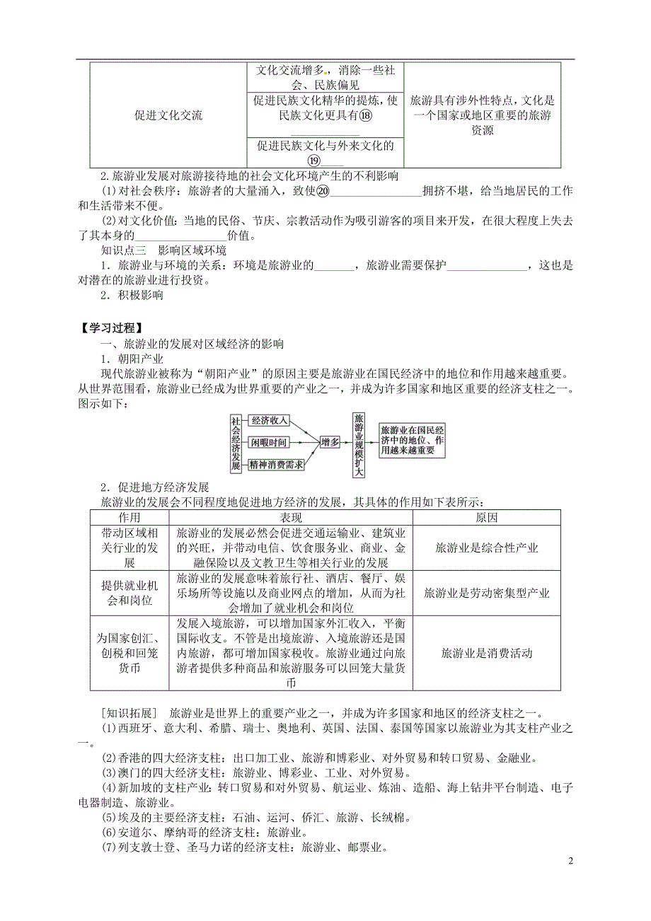 2013-2014学年高中地理 1.2 现代旅游对区域发展的意义导学案 新人教版选修3_第2页