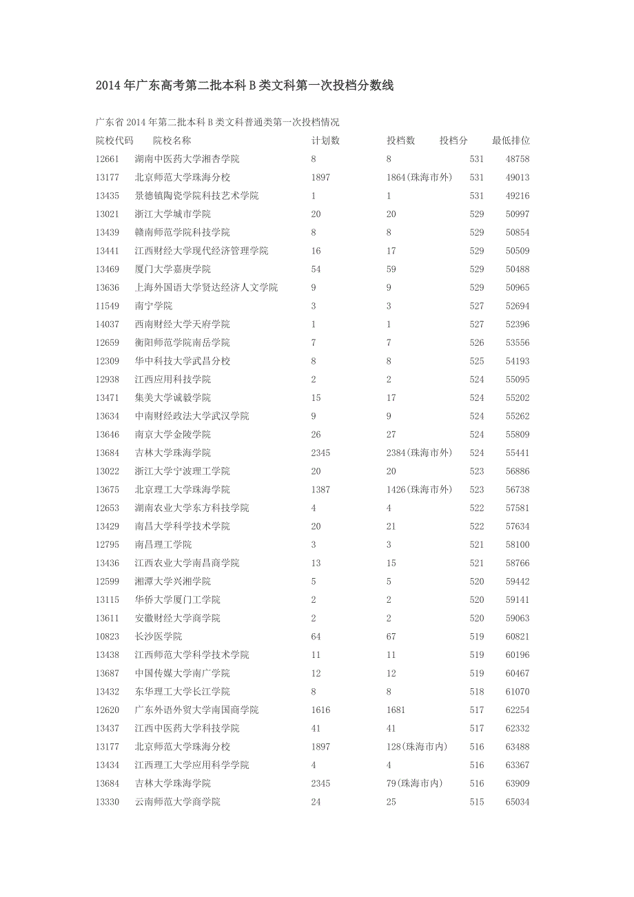 2014年广东高考第二批本科B类文科第一次投档分数线_第1页