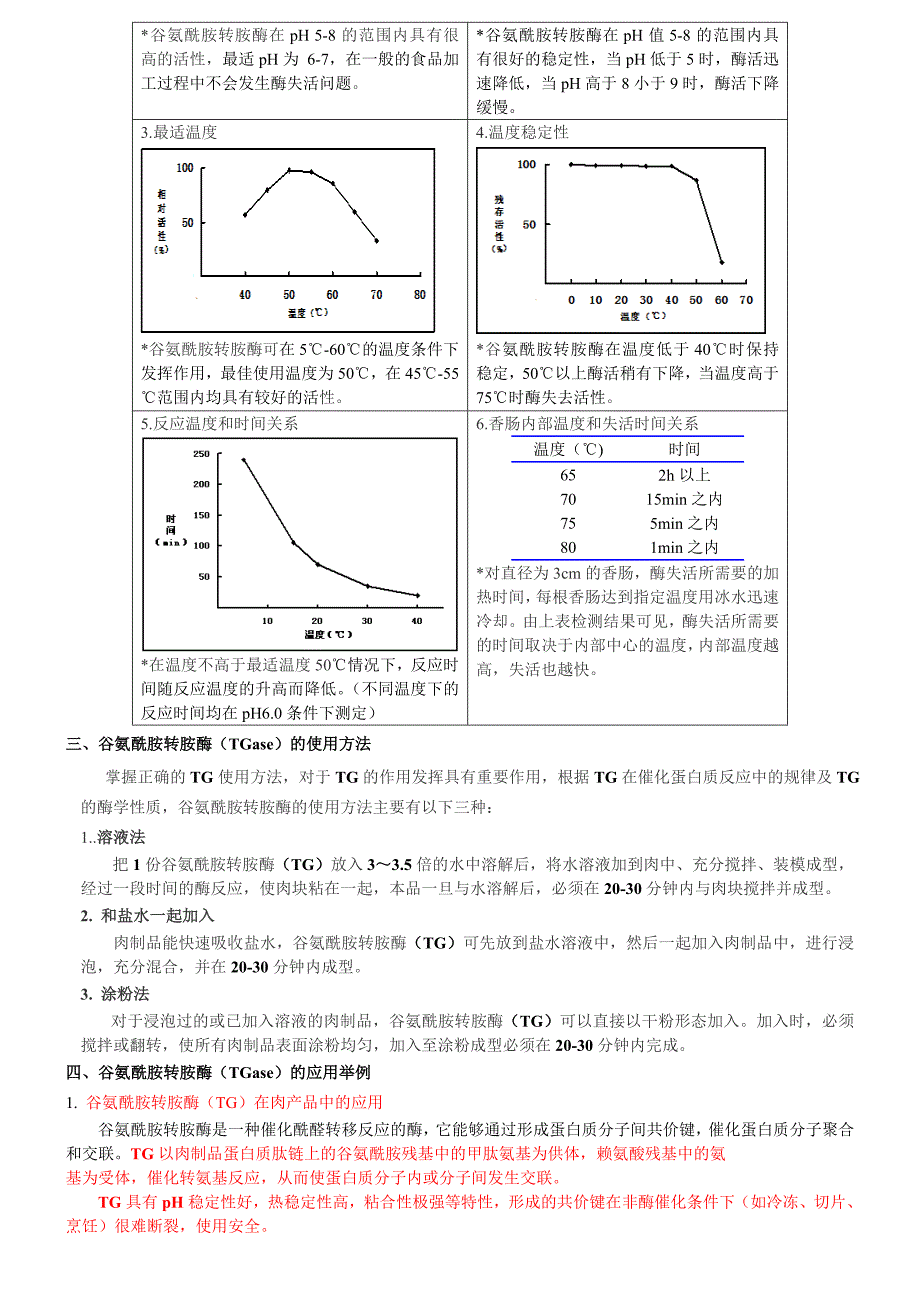 TG谷氨酰胺转胺酶性质及其在肉制品中的应用说明_第2页