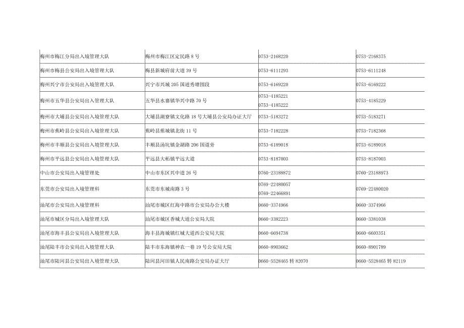 2011广东省公安出入境部门地址及电话一览表_第5页