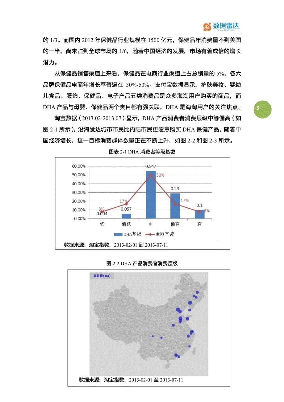 20130723 DHA行情分析报告_第5页