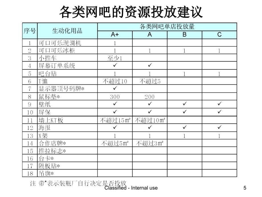 碳酸饮料网吧广告案例(可口可乐)_第5页