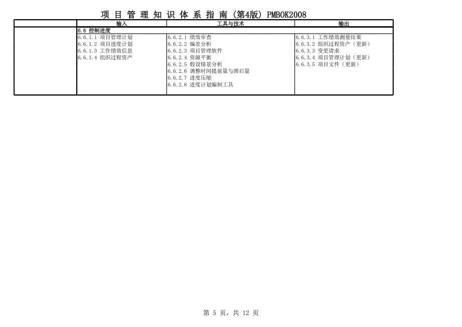 PMBOK2008-过程活动96137_第5页