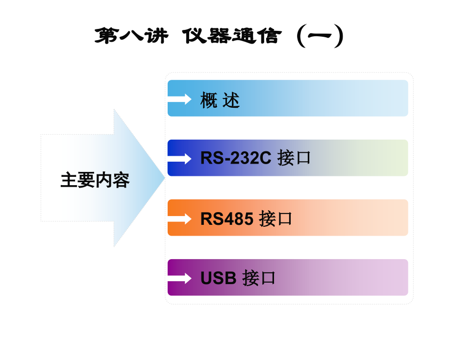 仪器通信、RS232等_第2页