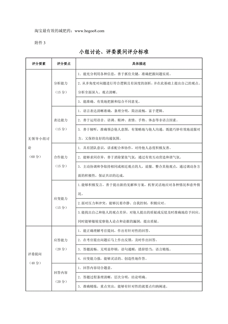 小组讨论、评委提问评分标准_第1页