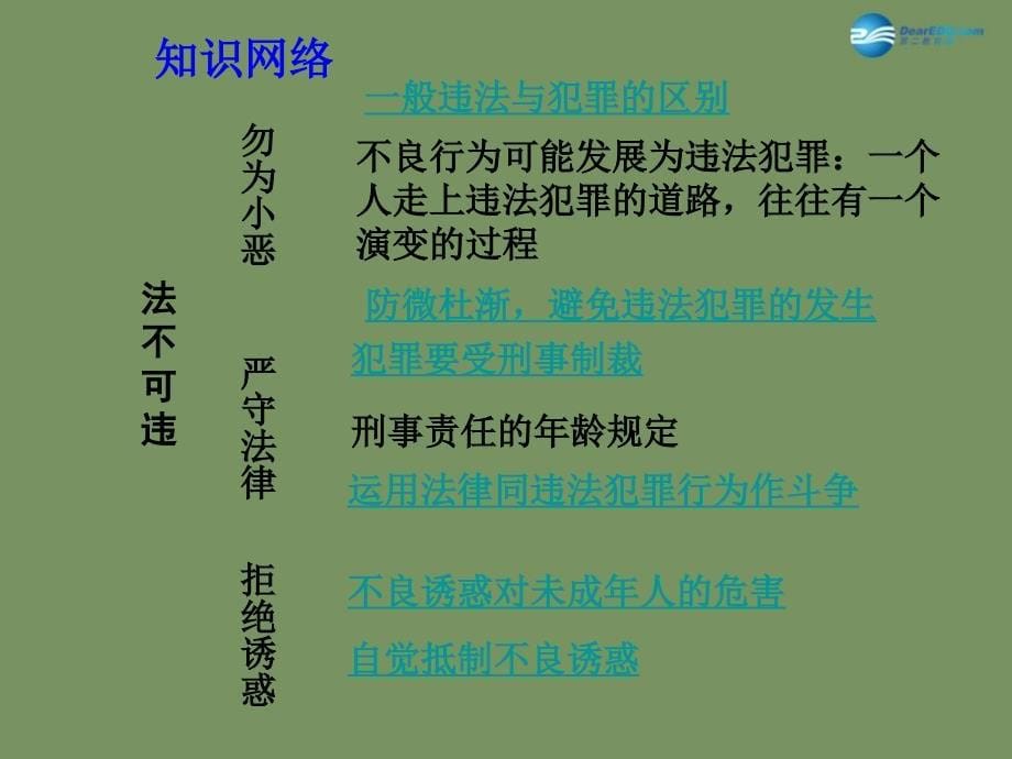 【中考面对面】安徽省2015届中考政治总复习 第一部分 教材知识梳理 七下 第八单元 法不可违课件 粤教版_第5页