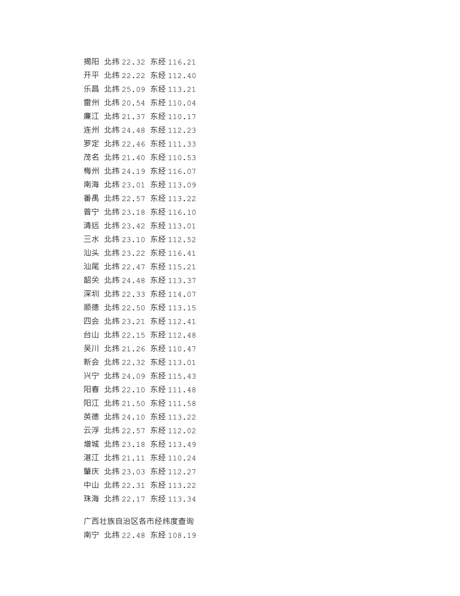 全国所有城市经纬度查询_第4页