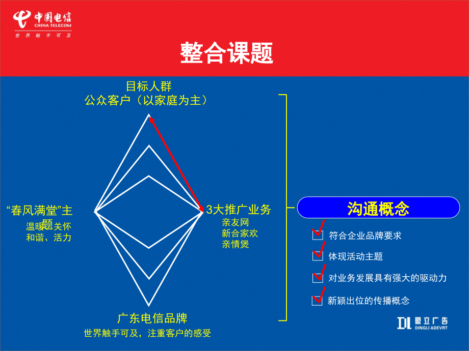 广东电信品牌建议及春风满堂传播推广案_第4页