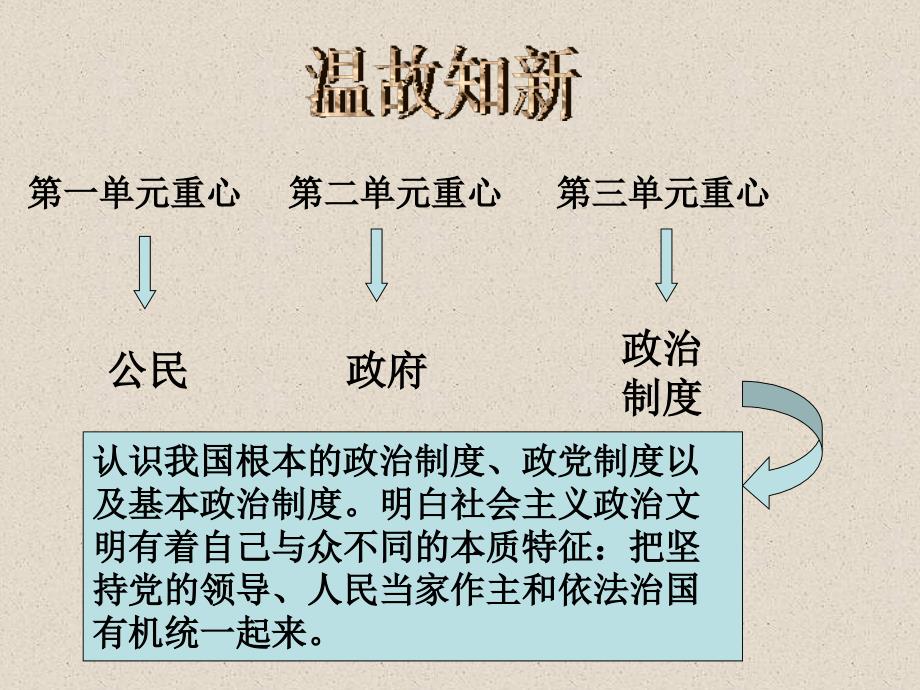 高中政治必修二第五课第一框_第1页