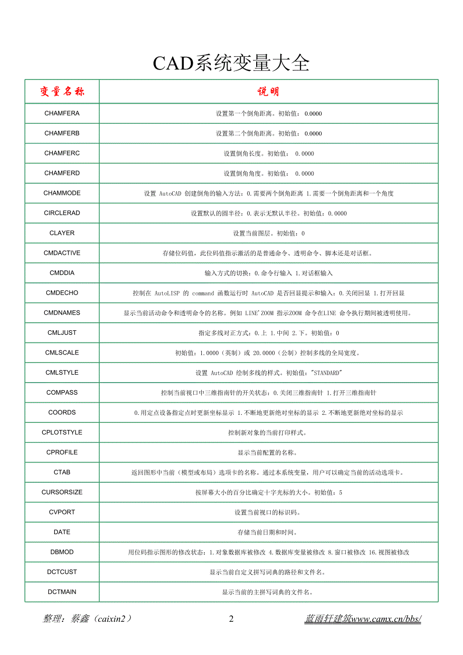 CAD系统变量大全45609_第2页