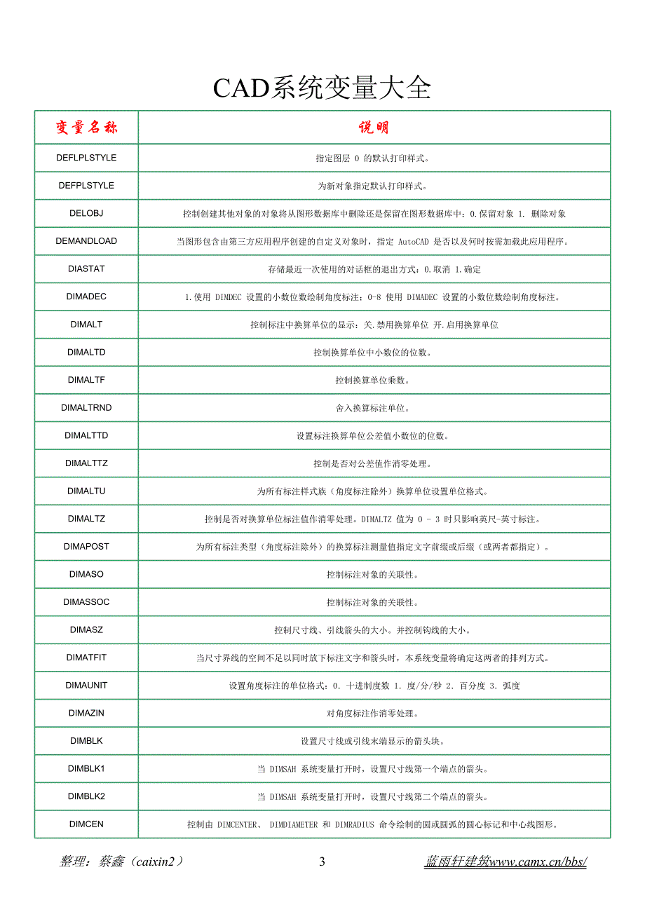 CAD系统变量大全45609_第3页