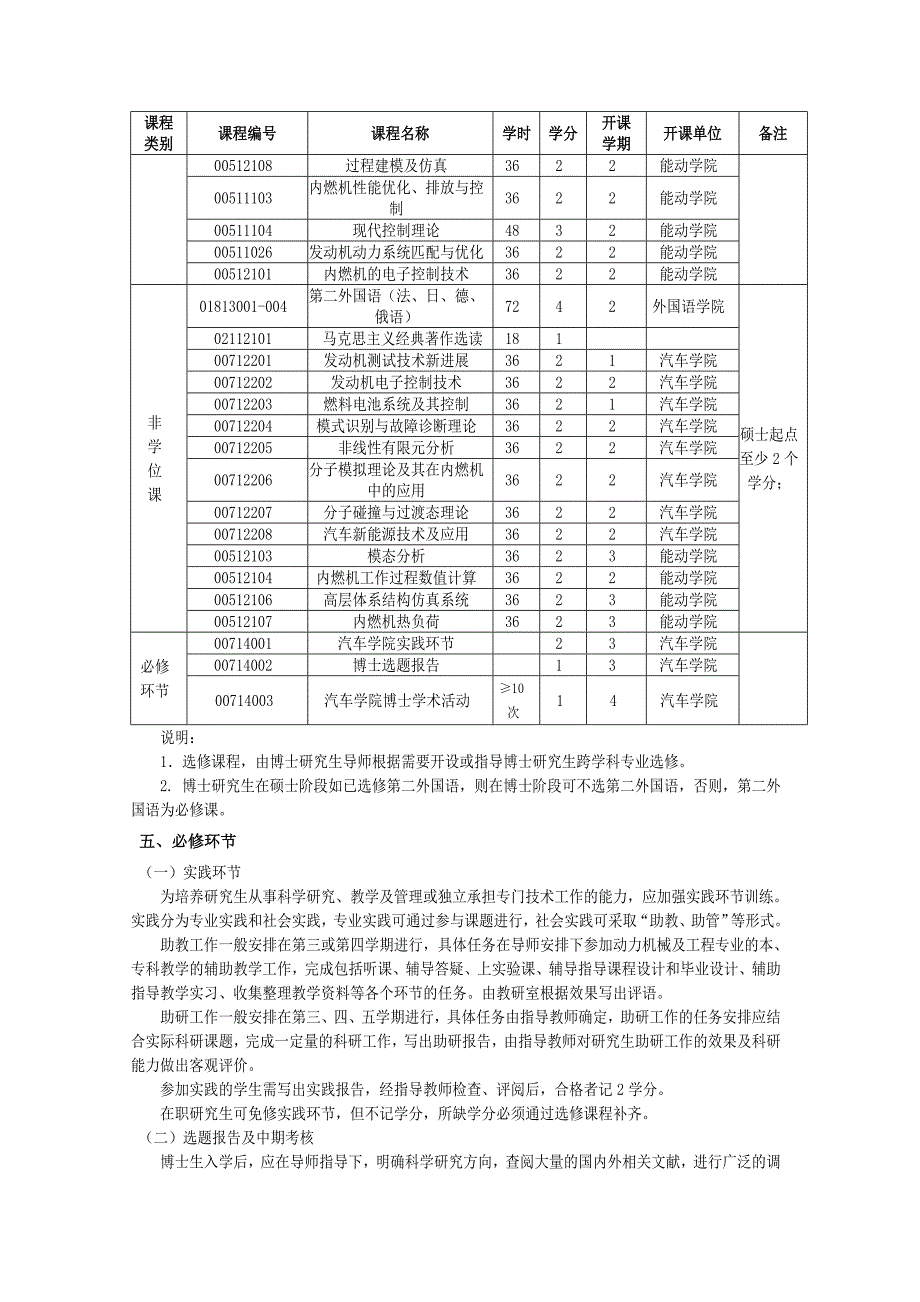 武汉理工大学 2015动力机械及工程(博士)培养方案_第2页